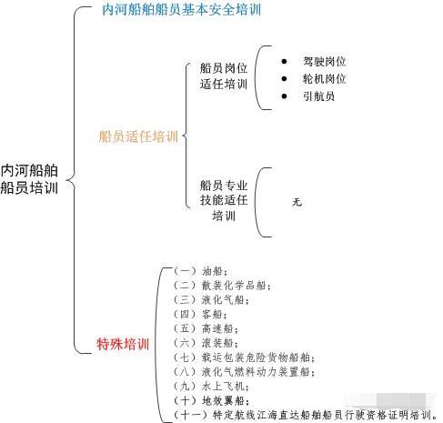 如何成为一名船员？船员培训怎么做？