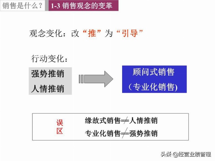 最新电话销售技巧和话术大全