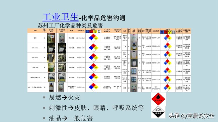 【EHS课件】新员工EHS意识培训PPT