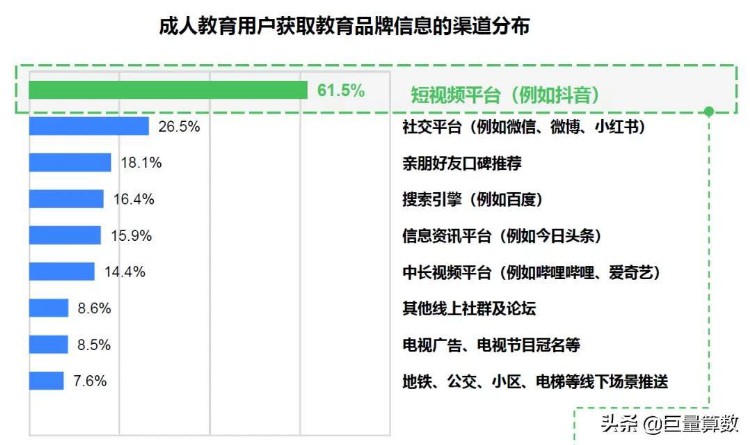 2021成人教育行业趋势洞察报告