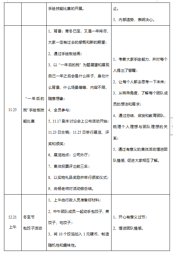 2022名企员工培训合集(ppt 表格 方案 体系)