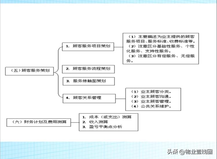 分享||物业管理实务精品培训教案