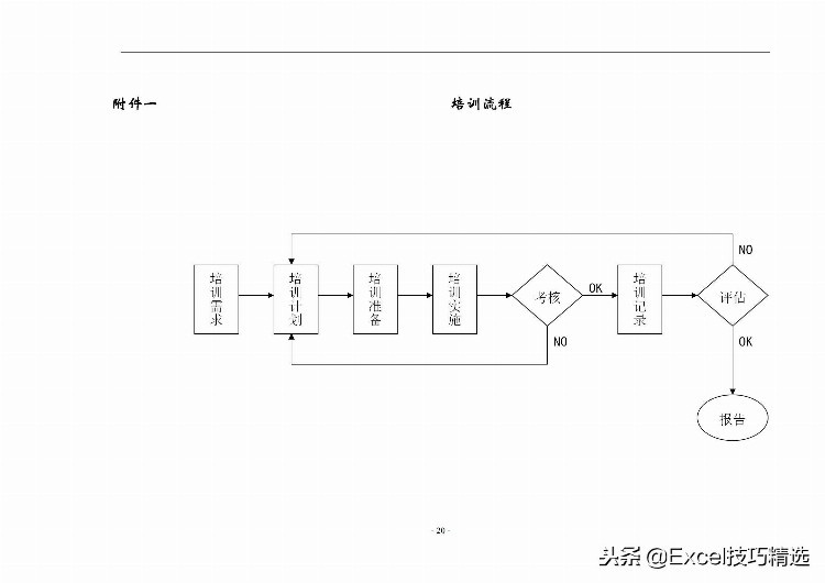 40页的员工培训手册，含制度 方案 计划 实施 评估 流程 管理表格