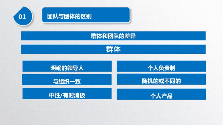 团队凝聚力是企业的核心灵魂：39页高效团队打造培训，管理层必备