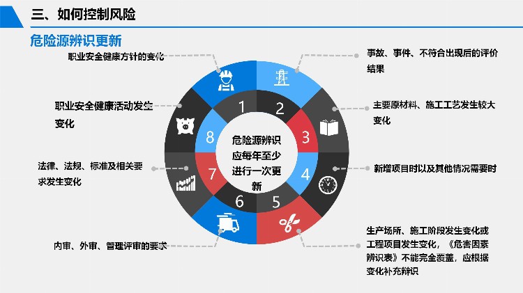 2023安全月危险源辨识与风险控制专题培训