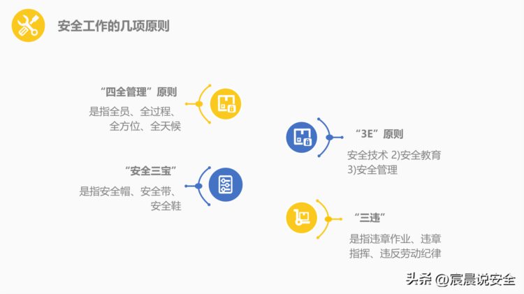 【EHS课件】安全管理培训通用课件（精简版）