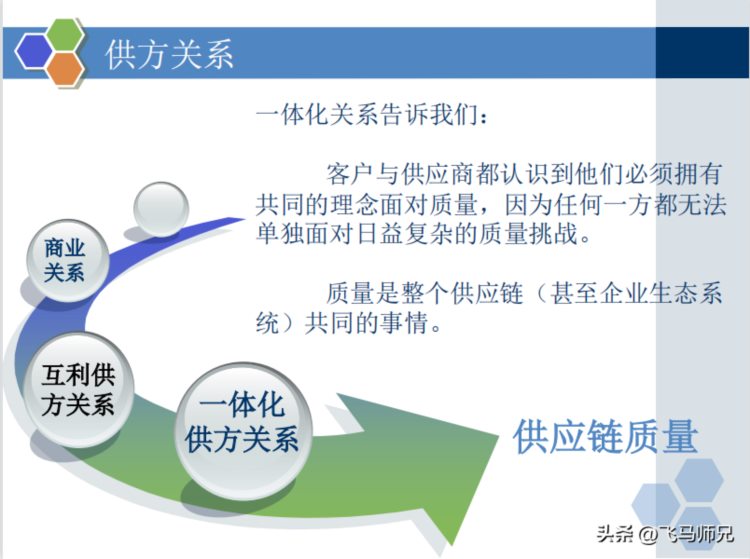 干货分享：质量经理知识培训