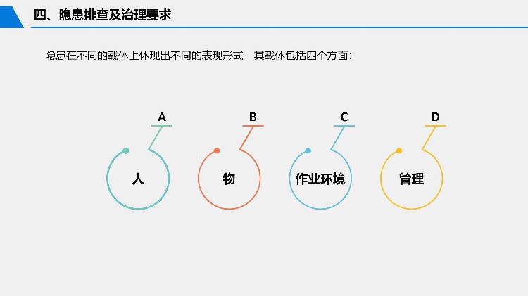 2023安全月危险源辨识与风险控制专题培训