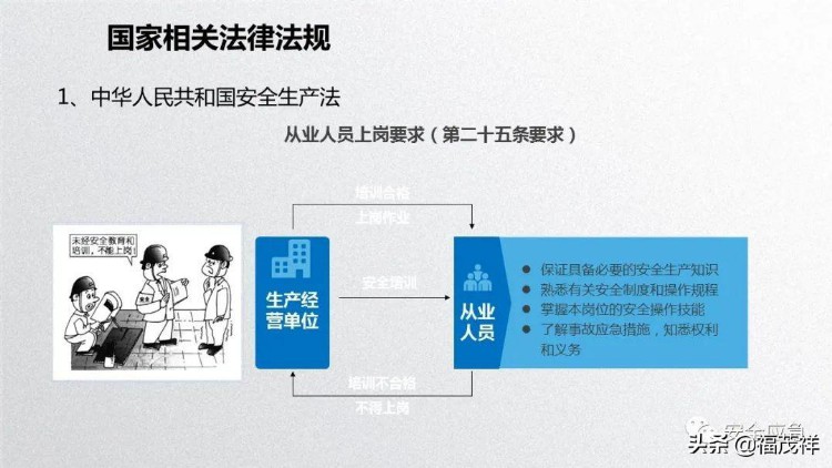 2022年新员工公司、车间、班组三级安全培训课件，附讲义