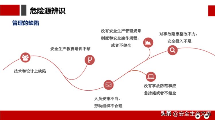 安全月危险源辨识及隐患排查治理培训