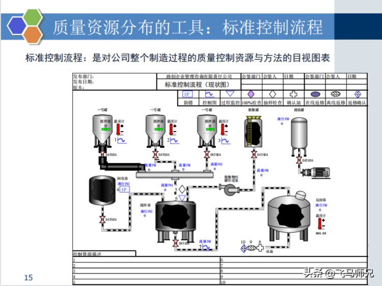 干货分享：质量经理知识培训