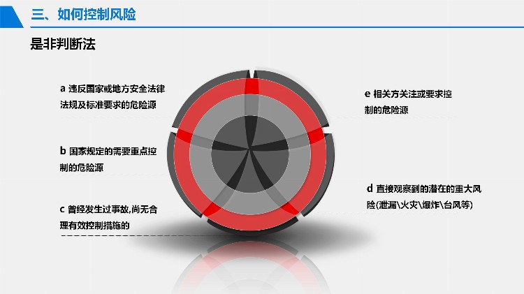 2023安全月危险源辨识与风险控制专题培训