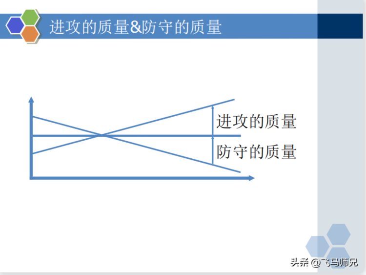 干货分享：质量经理知识培训