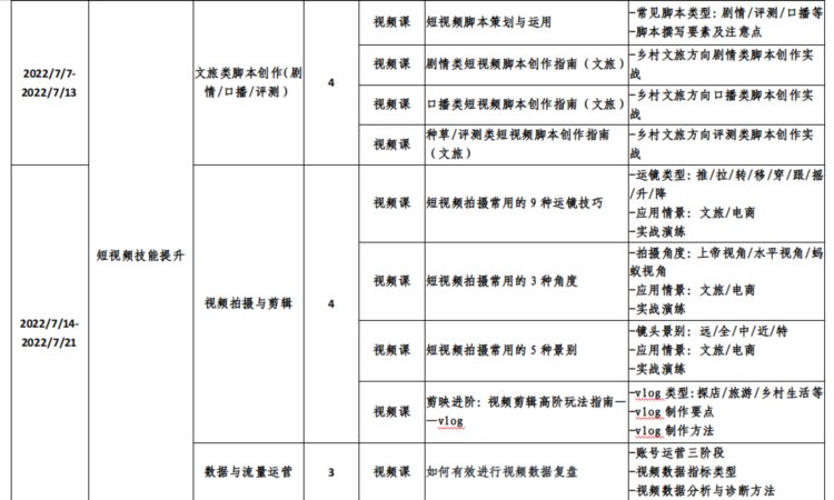 2022年“直播天府”头条学堂乡村英才计划数字新媒体技能培训班第二期今起报名！