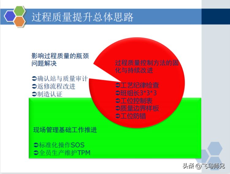 干货分享：质量经理知识培训