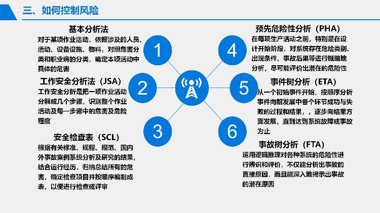 2023安全月危险源辨识与风险控制专题培训