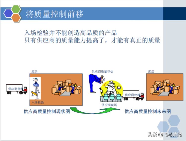 干货分享：质量经理知识培训