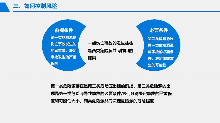 2023安全月危险源辨识与风险控制专题培训