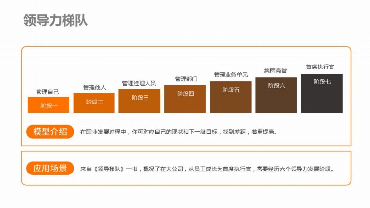 高管经营计划内部培训：思维与领导力模型学习（管理必读）