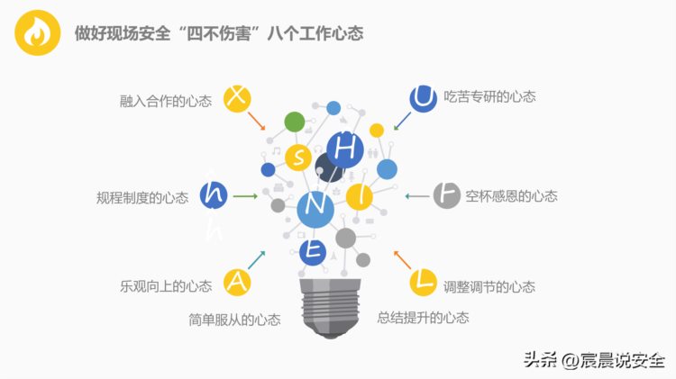 【EHS课件】安全管理培训通用课件（精简版）