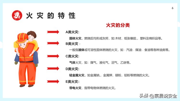 公司火灾应急消防知识培训（精简版）PPT