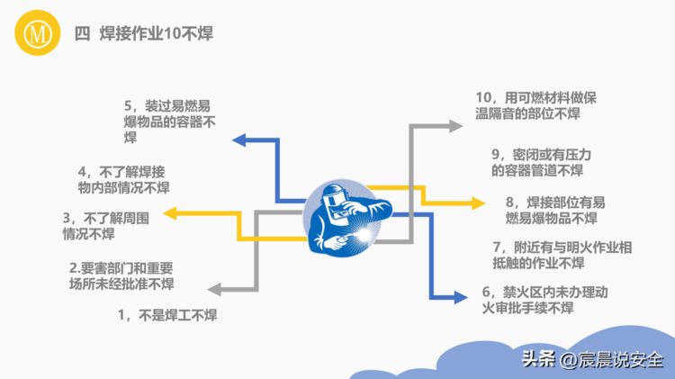 【EHS课件】安全管理培训通用课件（精简版）