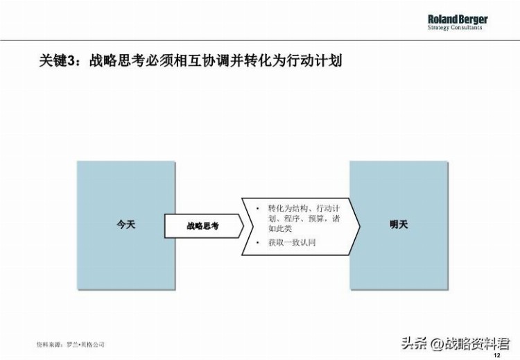 罗兰贝格-给甲方做的战略制定培训材料