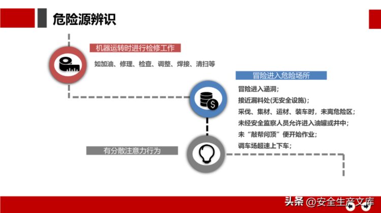 安全月危险源辨识及隐患排查治理培训