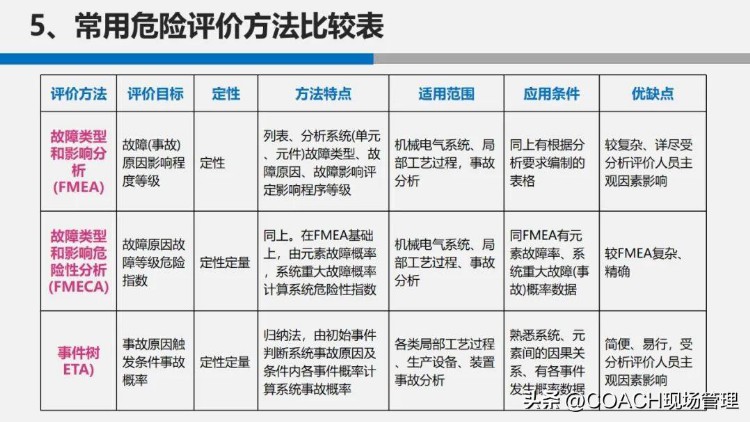 生产安全事故应急管理培训20230525