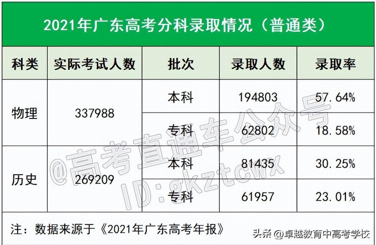 物理生更难录取？广东高三考试各科平均分出炉，数学是真的低