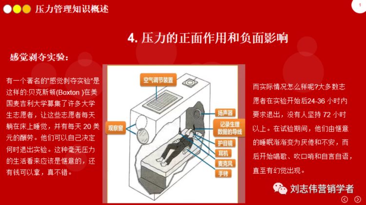 企业员工压力管理培训PPT课件