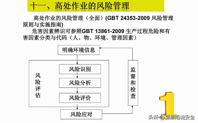 【危险作业】高处作业安全培训课件3