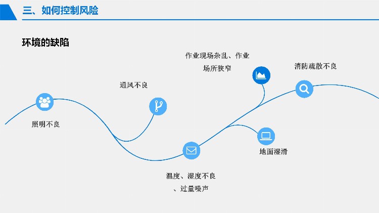 2023安全月危险源辨识与风险控制专题培训