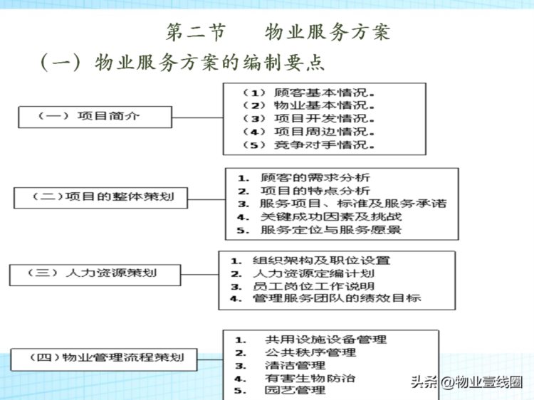 分享||物业管理实务精品培训教案