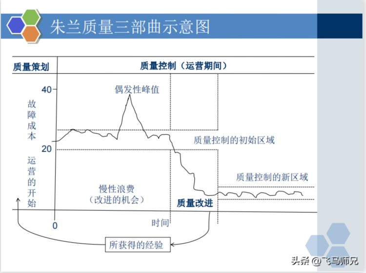 干货分享：质量经理知识培训