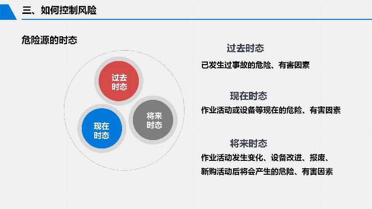 2023安全月危险源辨识与风险控制专题培训