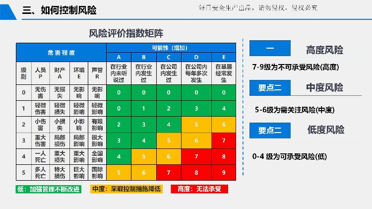 2023安全月危险源辨识与风险控制专题培训