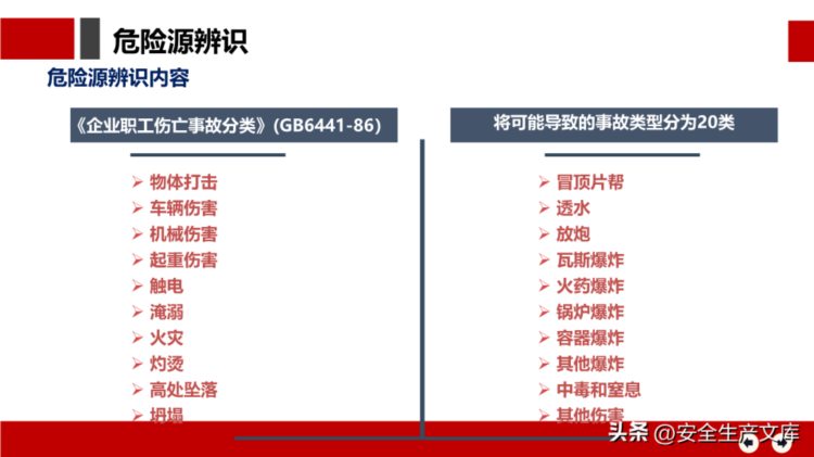 安全月危险源辨识及隐患排查治理培训