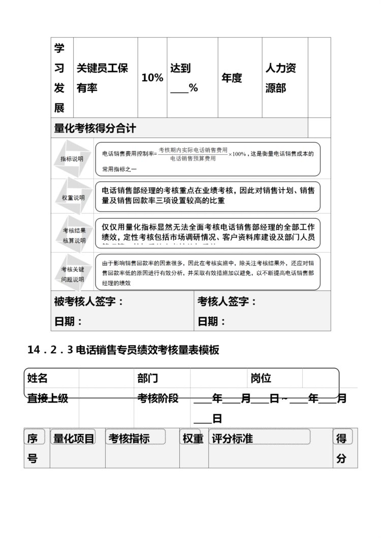 电话销售员业绩考核详细办法（完整版，内附相关表格）