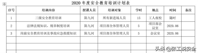 「安全资料」五：安全教育培训资料的标准化管理思路