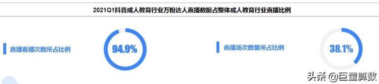 2021成人教育行业趋势洞察报告