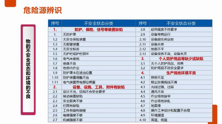 【PPT课件】员工安全生产知识及意识教育培训