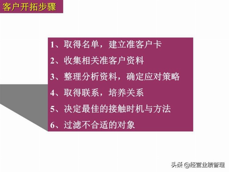 最新电话销售技巧和话术大全