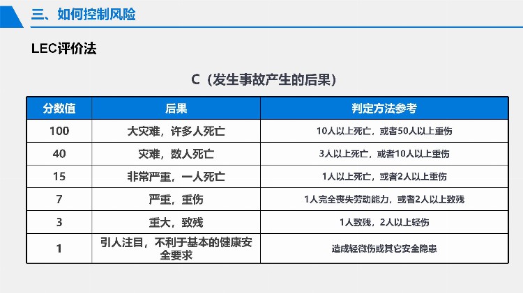 2023安全月危险源辨识与风险控制专题培训