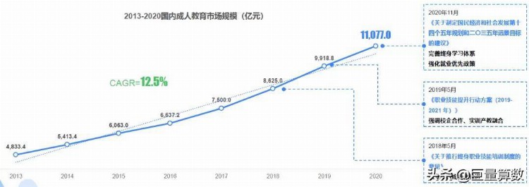 2021成人教育行业趋势洞察报告