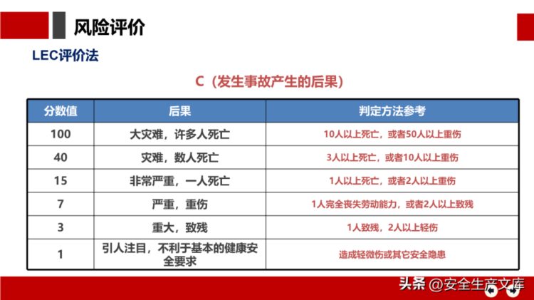 安全月危险源辨识及隐患排查治理培训