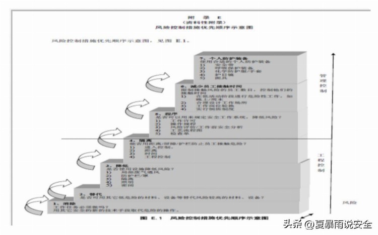 【危险作业】高处作业安全培训课件3