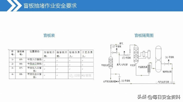 盲板抽堵作业安全培训