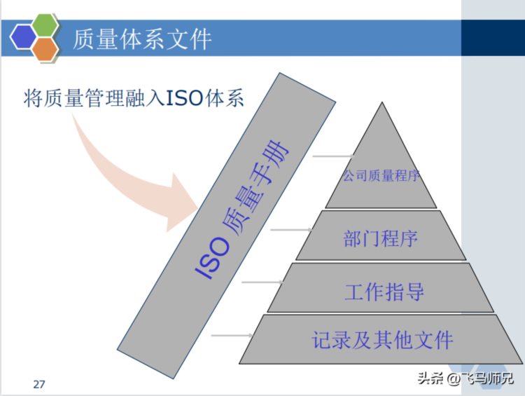 干货分享：质量经理知识培训