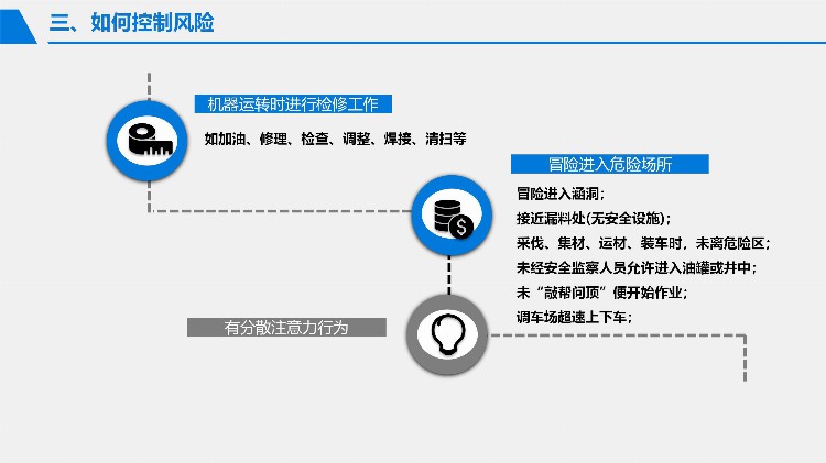 2023安全月危险源辨识与风险控制专题培训